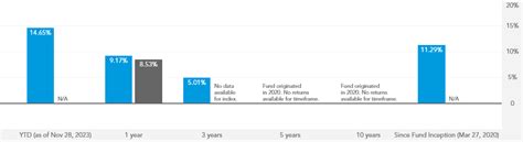 American Funds 2065 Trgt Date Retire R5E RHLTX Portfolio.
